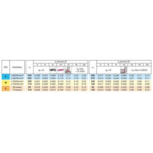 6864 rf100 speed revêtue